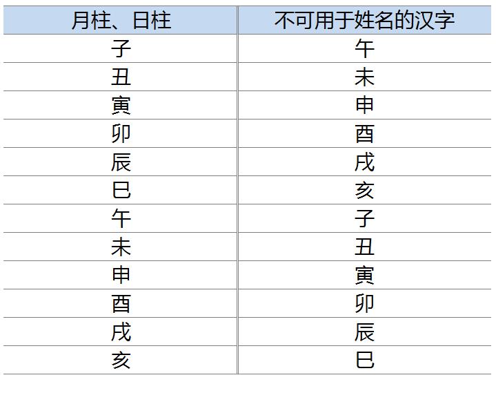 韩国人起名字，有哪些讲究