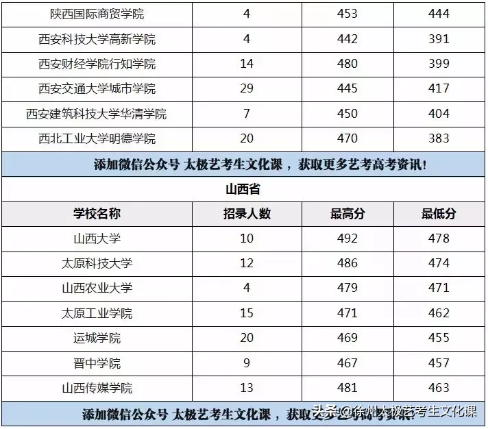 2019江苏高考：承认江苏美术统考成绩的高校名单及分数线！