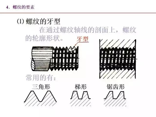 最全PPT：标准件和常用件知识点总结！