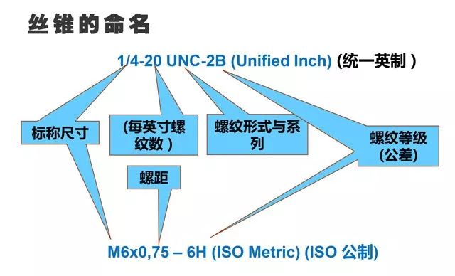 丝锥攻螺纹的最全讲解，建议先收藏起来再看，做加工肯定会用得到