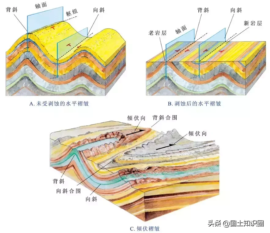 30个经典知识点，让你了解断层、褶皱、节理