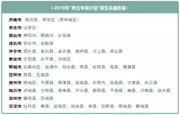 以下户籍地考生请注意：2020高考可降分录取