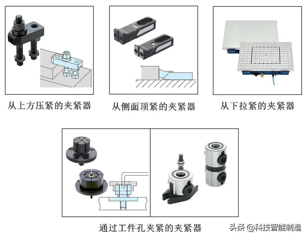 夹具用途就是：定位与夹紧，工件定位的基本原则