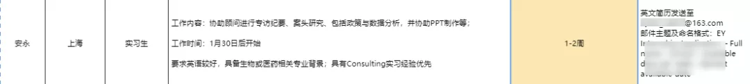 最早2周可拿实习证明，每周2-3天，寒假超短期实习大汇总