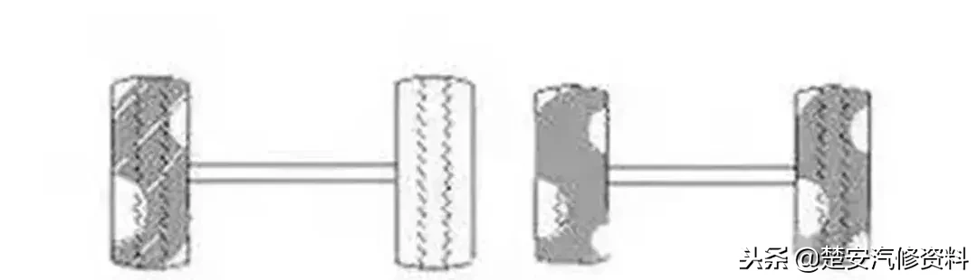 「收藏」18种轮胎吃胎现象和解决方法
