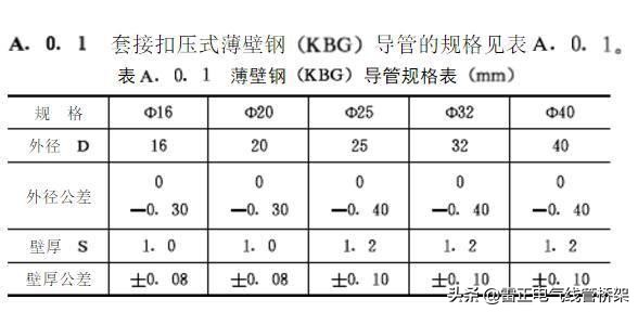 jdg管与kbg管的区别（jdg管与kbg管的区别的颜色）-第5张图片-科灵网