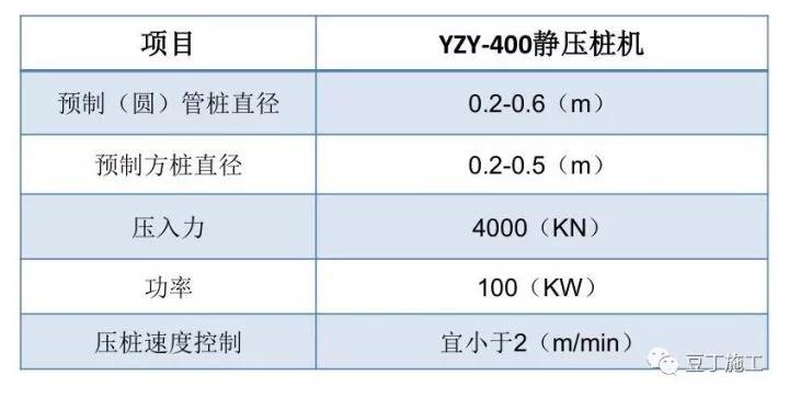 搞施工必须懂的24项技术和不能碰的13项“禁令”