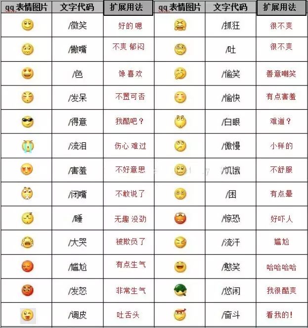 emoji表情中文对照图片图片
