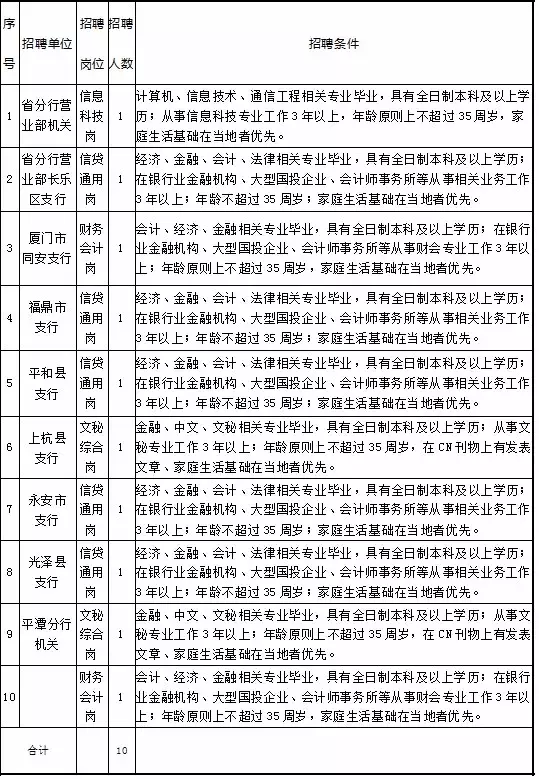 农发行社会招聘（没错）