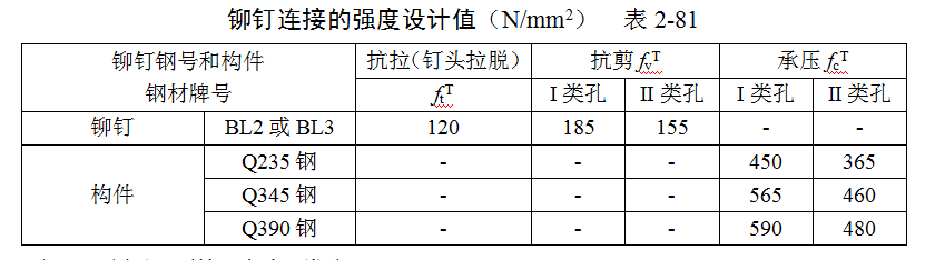 施工常用结构计算（ 钢结构计算）