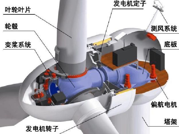 風力發電是垃圾電?西方發起反風電浪潮,風電真有這麼大危害嗎?