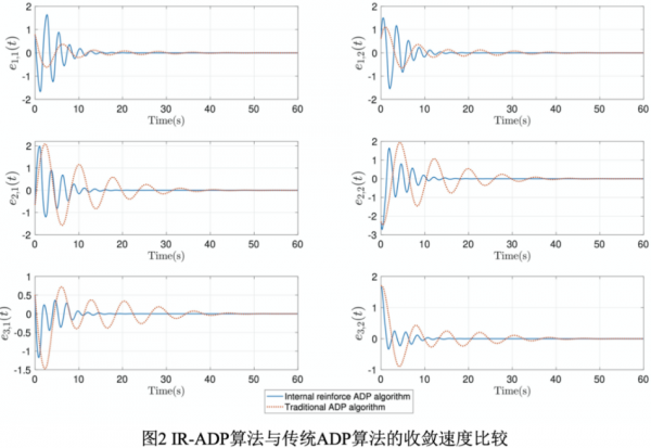 牛！电子科技大学本科生发表9篇