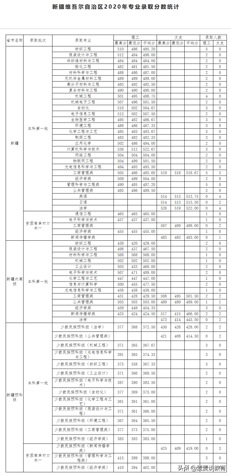 天津工业大学在哪个区（天津工业大学在哪）