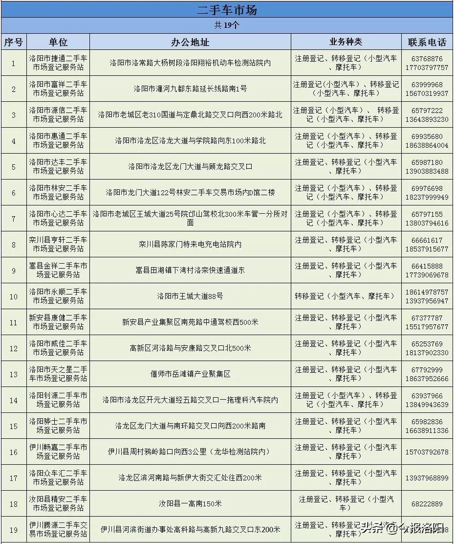 洛阳车管所,洛阳车管所24小时咨询热线