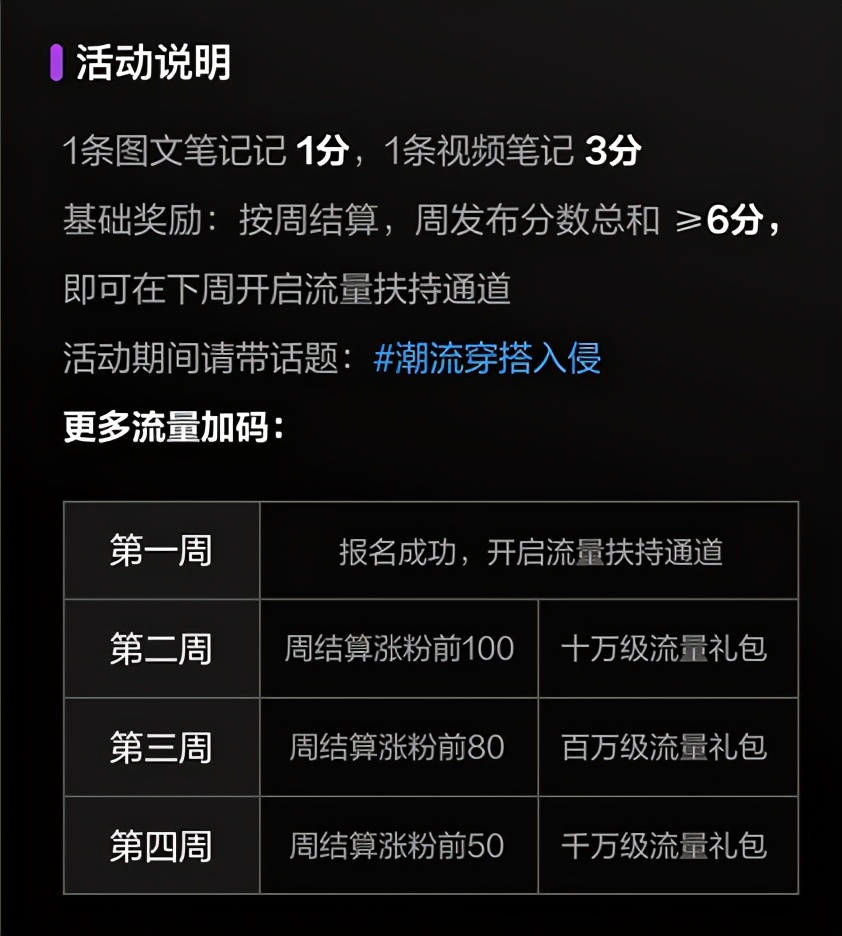 小红书里的男性都在看什么？我们在百万篇笔记中找到了答案