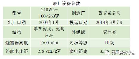 因橡胶垫安装方向错误引发的避雷器故障