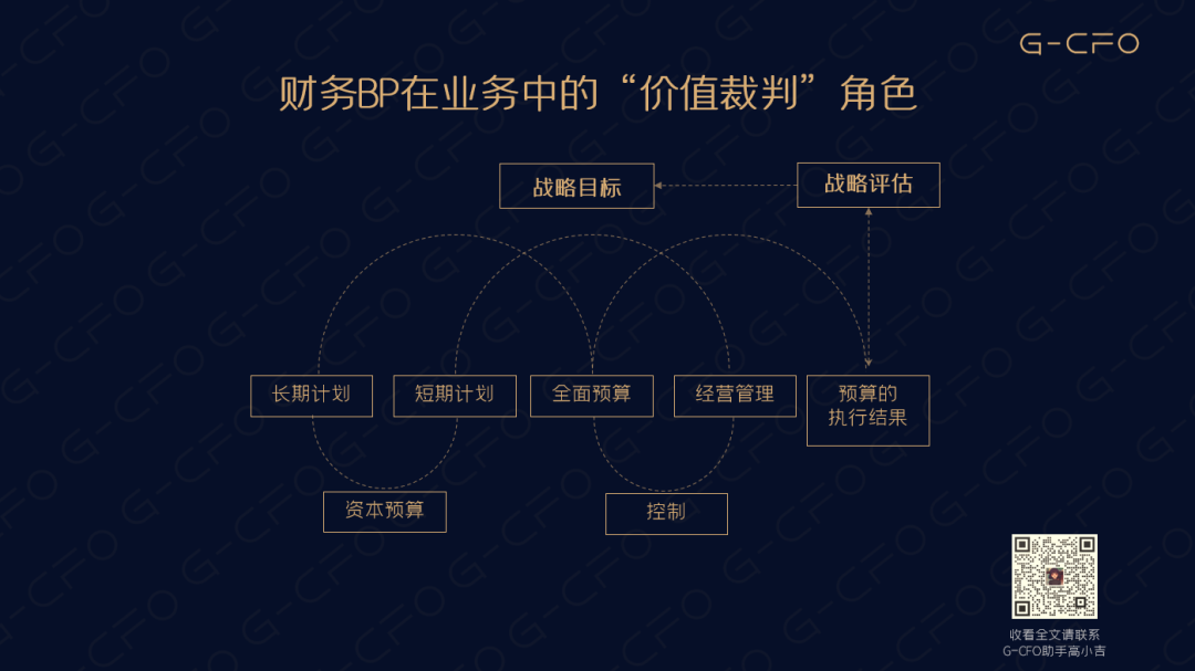 出道即巅峰，财务BP的成长秘籍全在这里