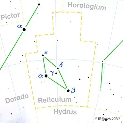 7.1是什么星座（7.1是什么星座的啊）