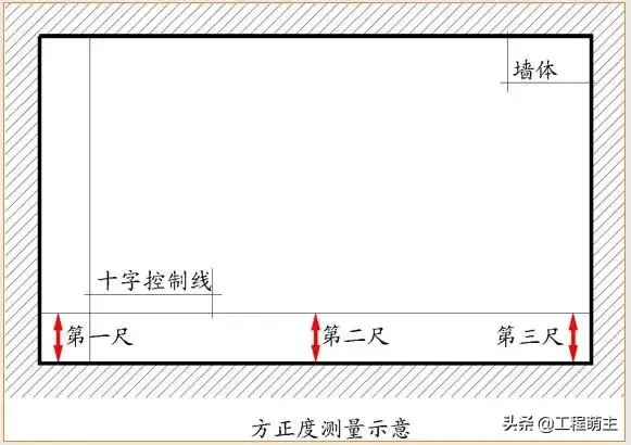 万科全套实测实量操作手册，主体结构/装饰装修……