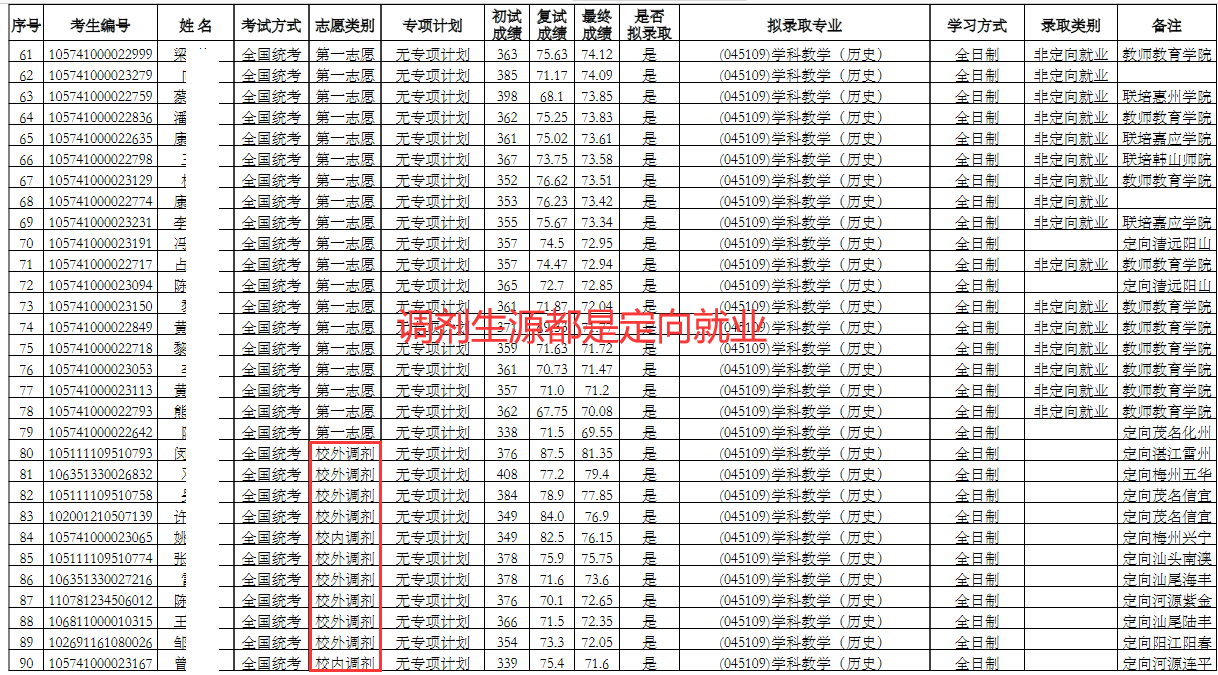 华南师范大学公布拟录取名单，5人放弃录取，调剂29人放弃复试