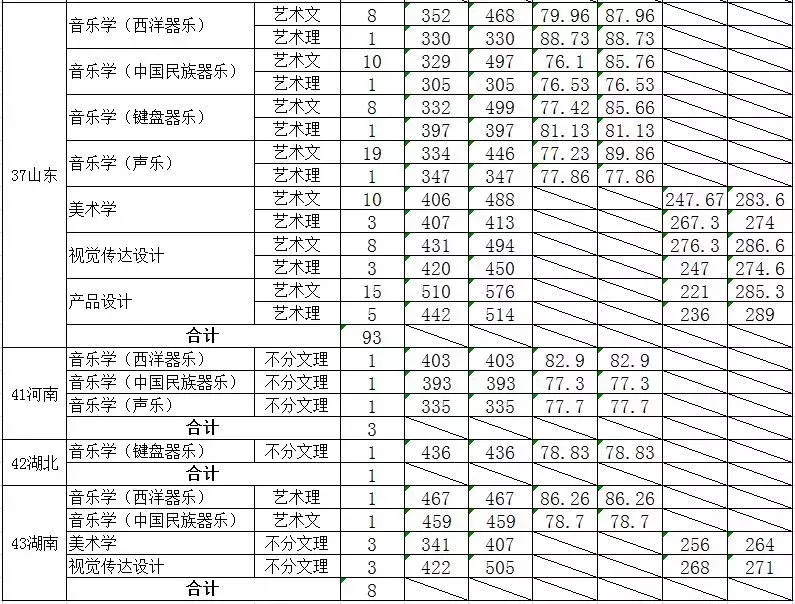 2019志愿填报指南！山东大学2018年录取分数线供参考
