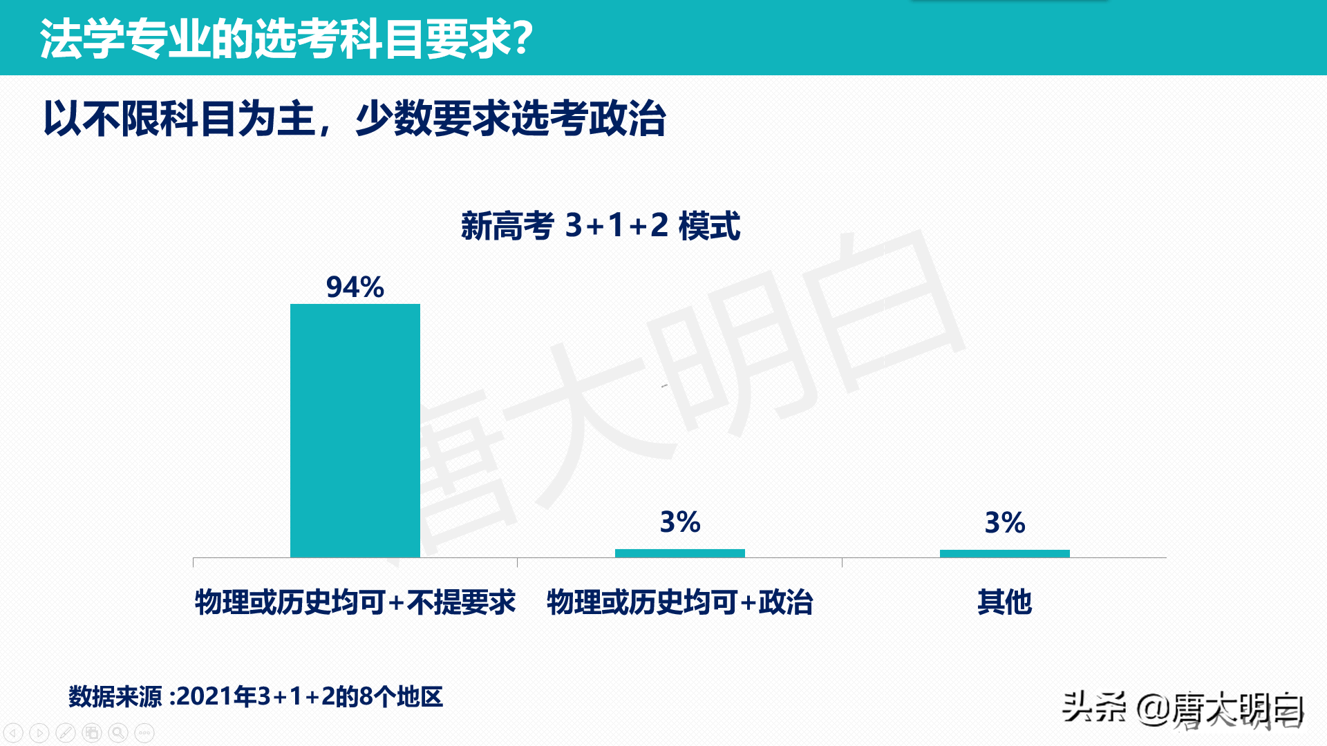高考科普职业系列——律师