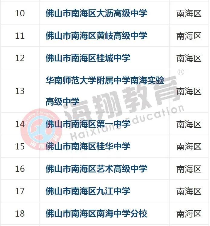 你知道佛山都有哪些中学吗？佛山市高中名单来了