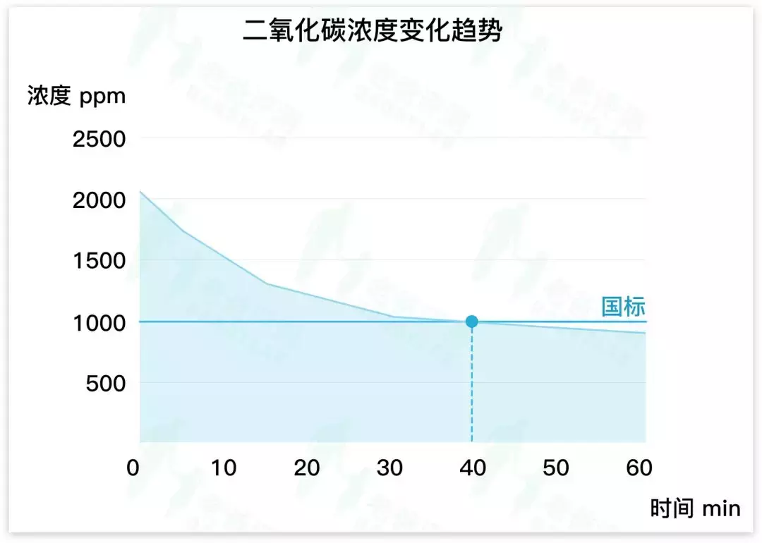 杭州魏老爸花5万元测9台新风，除霾、除甲醛能力究竟谁更强？