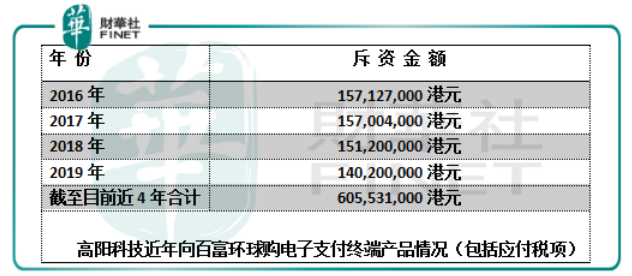 (4年花6億力拓第三方支付業務詳解)-理財筆記_分享基金定投理財知識