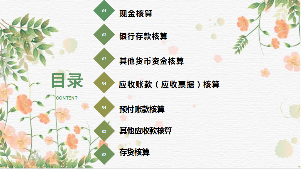 分录不够精通？330个会计分录大全，学会，让你轻松应对代账业务