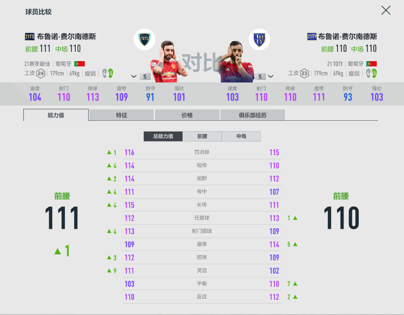fifa足球世界黃金3怎么過（FIFA ONLINE 4 - 21TOTS測評（六）-技術型中場盤點）