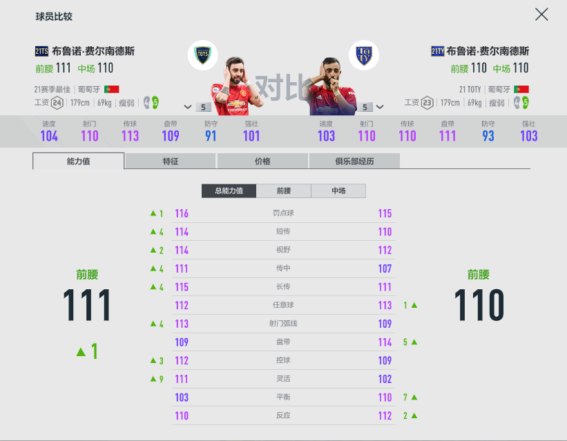 fifa足球世界黄金3怎么过（FIFA ONLINE 4 - 21TOTS测评（六）-技术型中场盘点）