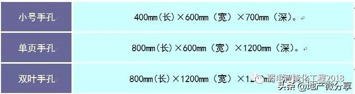 详解弱电管井、管道施工