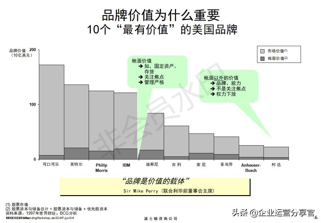 价值百万的波士顿集团内部培训资料：服务性品牌管理要点