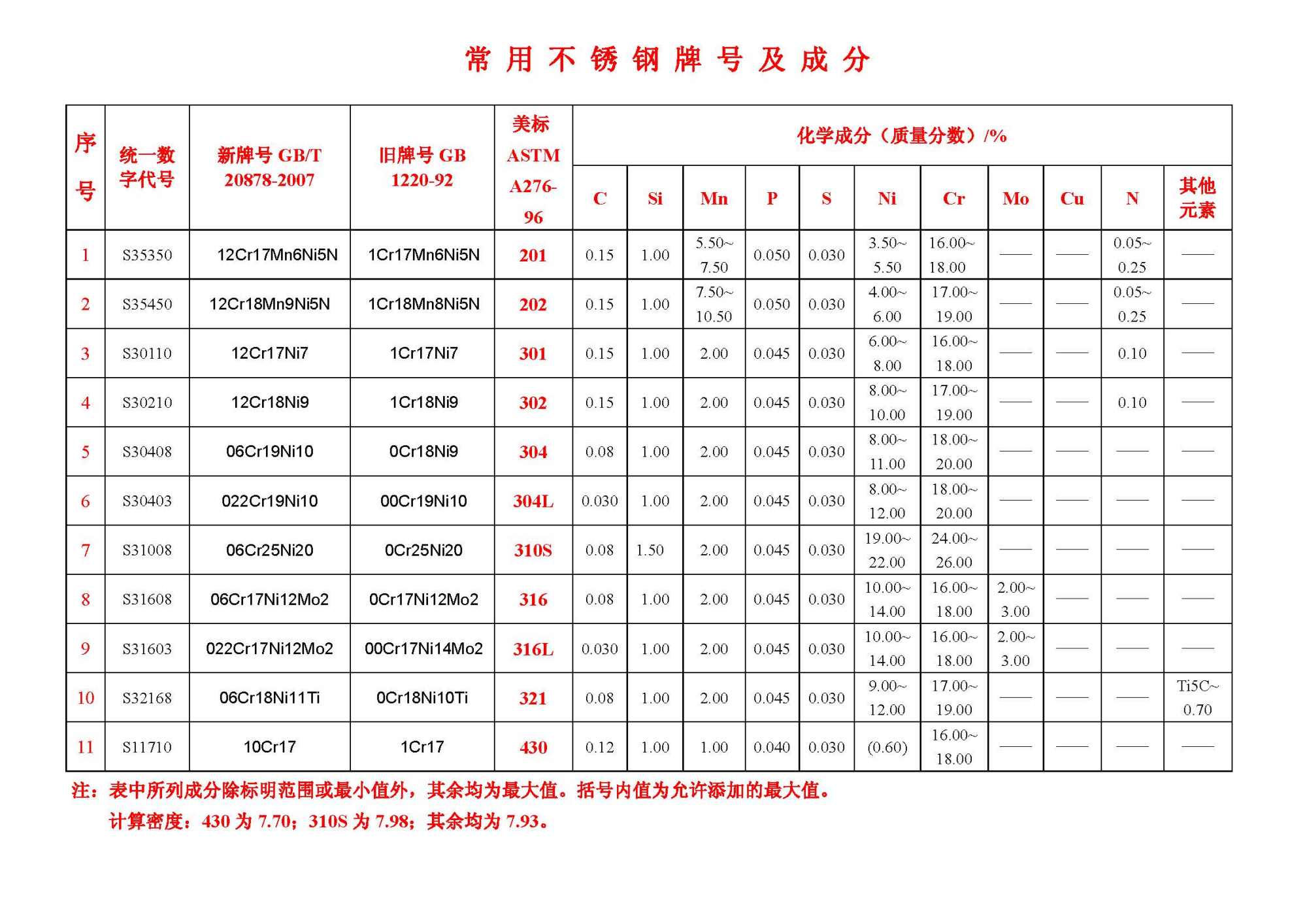 什么是304不锈钢?