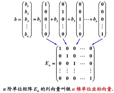 向量组的线性相关性