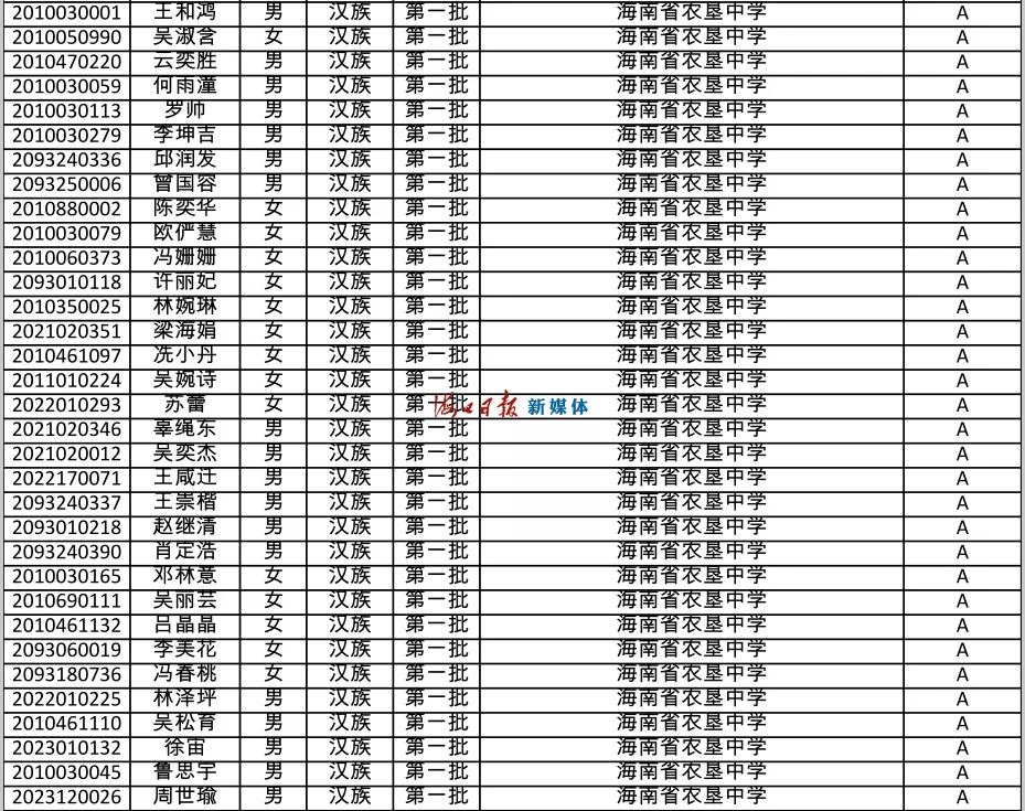 速看!海南公布中招提前批、第一批第一段录取名单