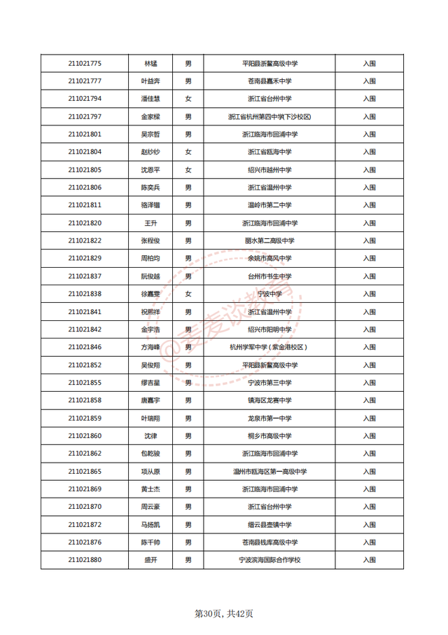 中国计量大学2021三位一体入围名单公布！附2020各专业录取分