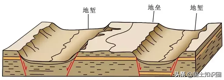 30个经典知识点，让你了解断层、褶皱、节理