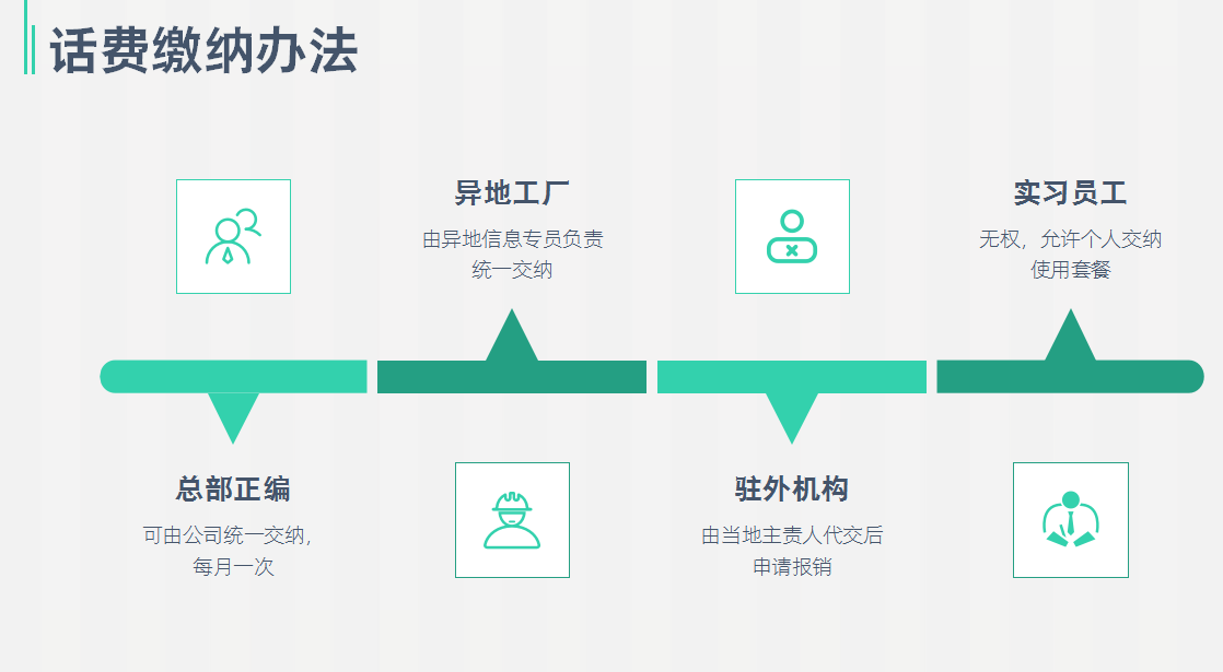 年薪50万的财务总监分享：20页财务部管理制度培训，非常经典