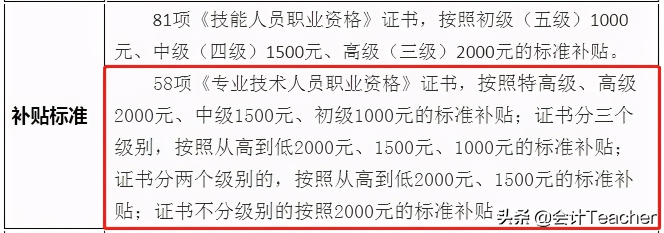 财政局说话了：考过初级证书可领1000元现金补贴！快瞅瞅
