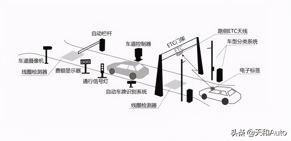 etc怎么安装到车上（ETC正确安装位置图解详解）