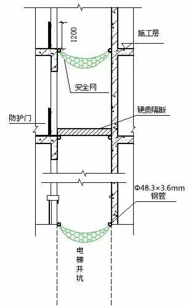 施工现场安全围挡防护如何做