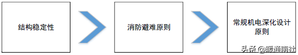 超高层中间设备层机电安装技术指南