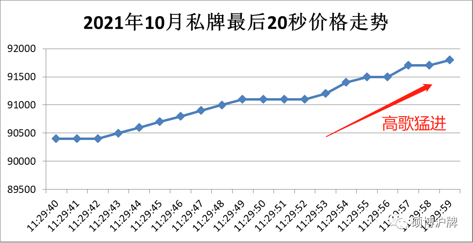 2021年沪牌最全技术总结