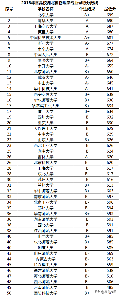 物理学专业真的是“坑”吗？学霸说：有兴趣和实力，欢迎报考