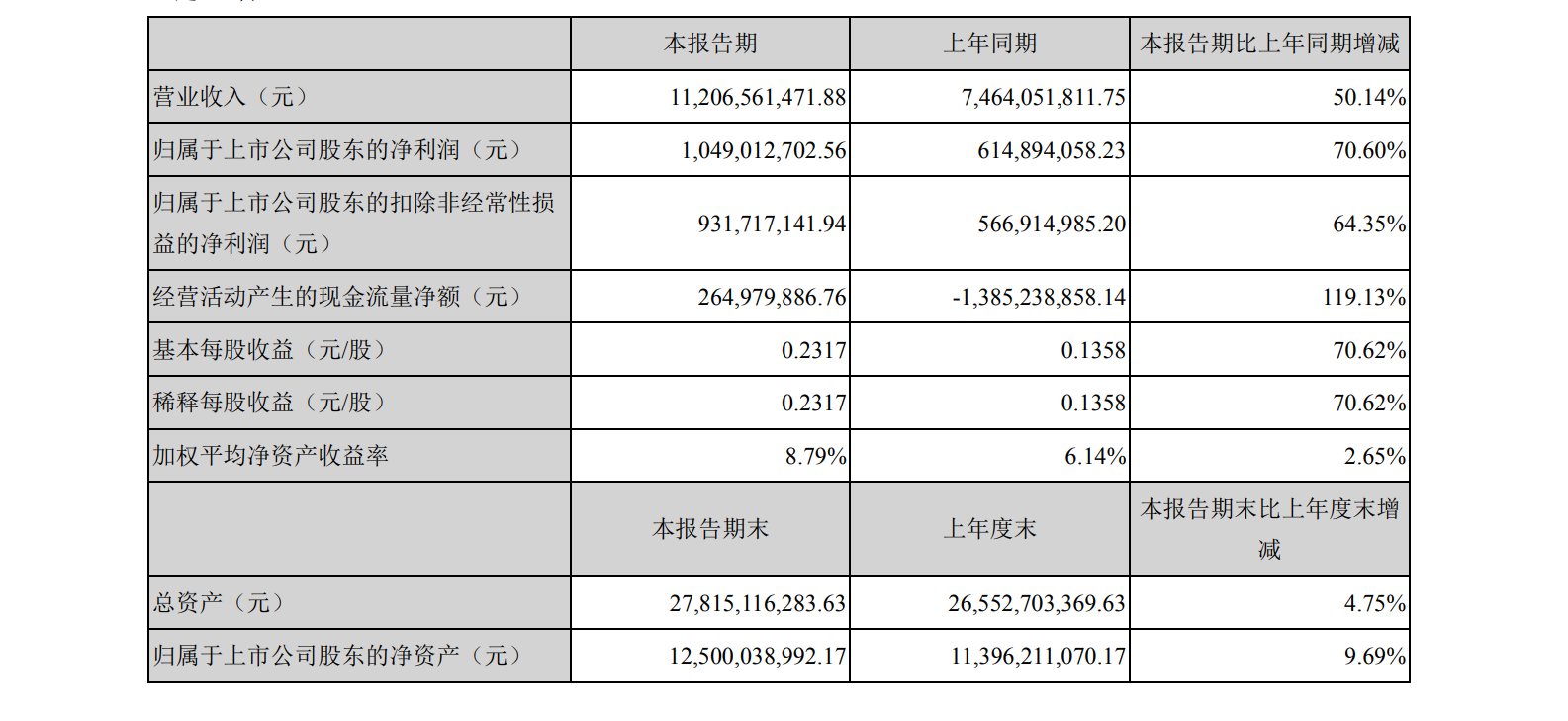 五家LED芯片上市公司2021上半年业绩汇总