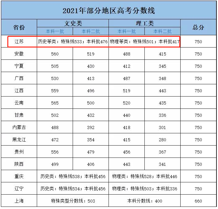 南京这两所985高校号称“双姝”：南大文理强势，东大工科超群
