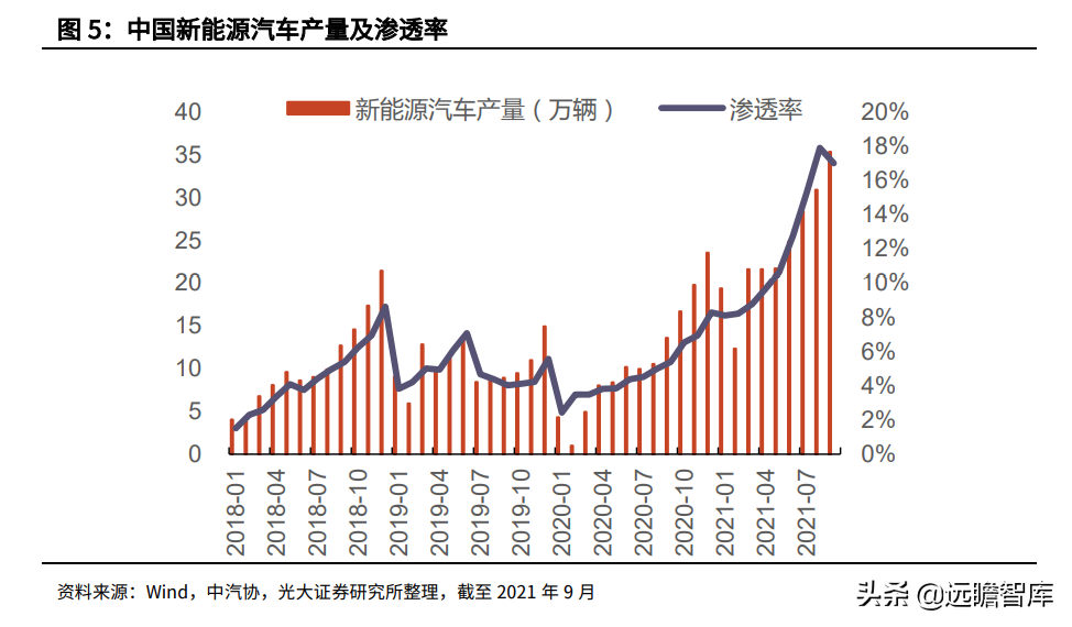 金属新材料行业2022年策略：供需矛盾延续，锂钴稀土仍大有可为