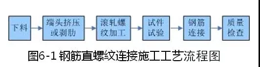 钢筋、模板、混凝土施工的安装要点是什么？海量样板图建议收藏！